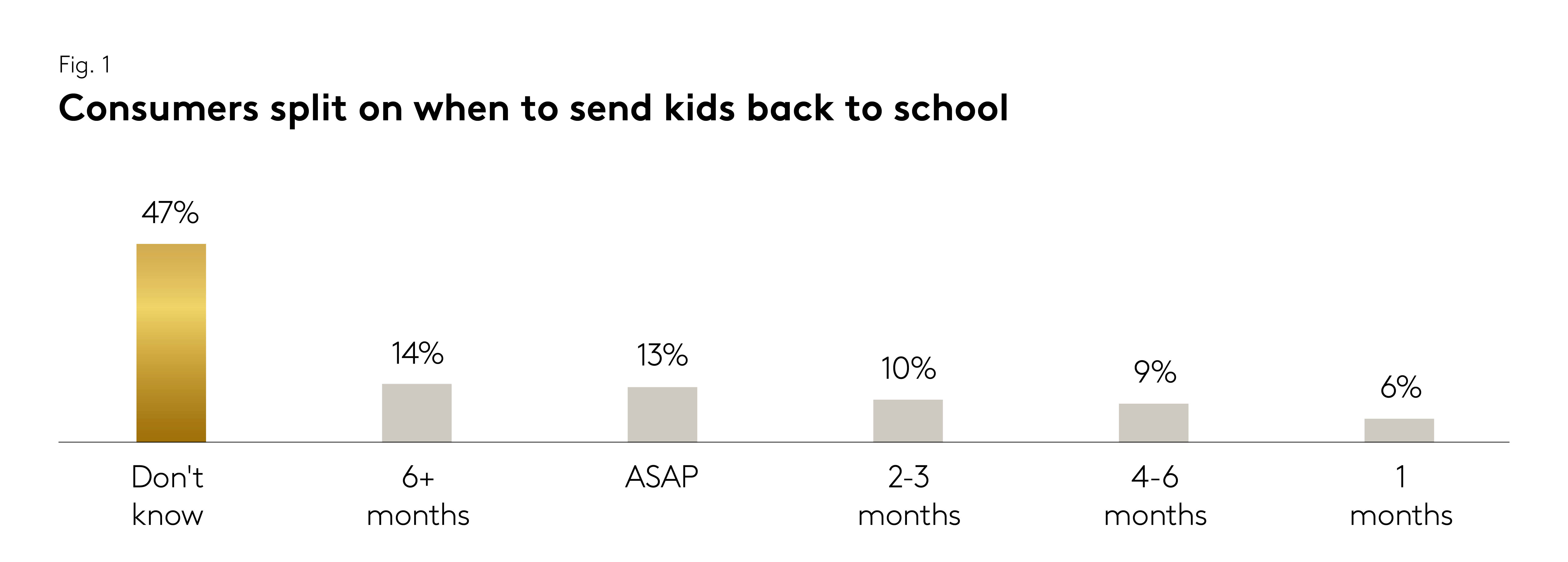 Sending kids back to school