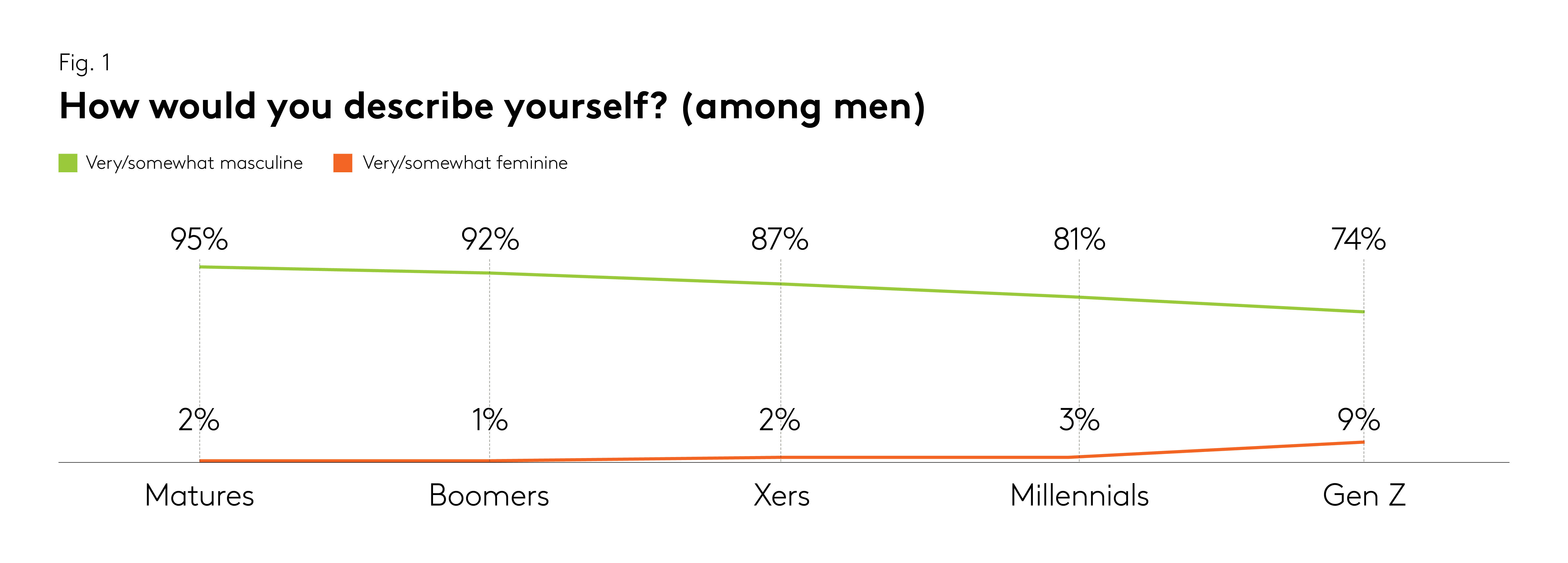 men describing masculinity