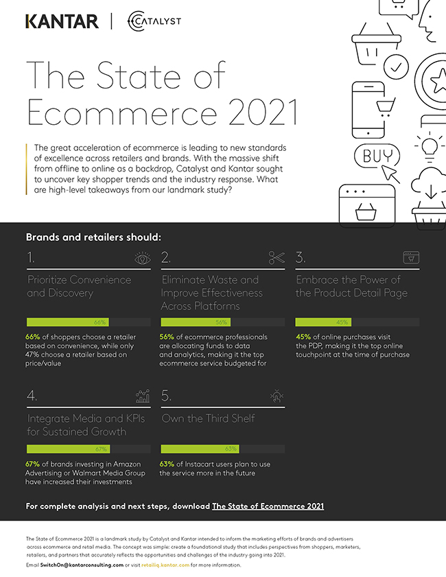 Infographic