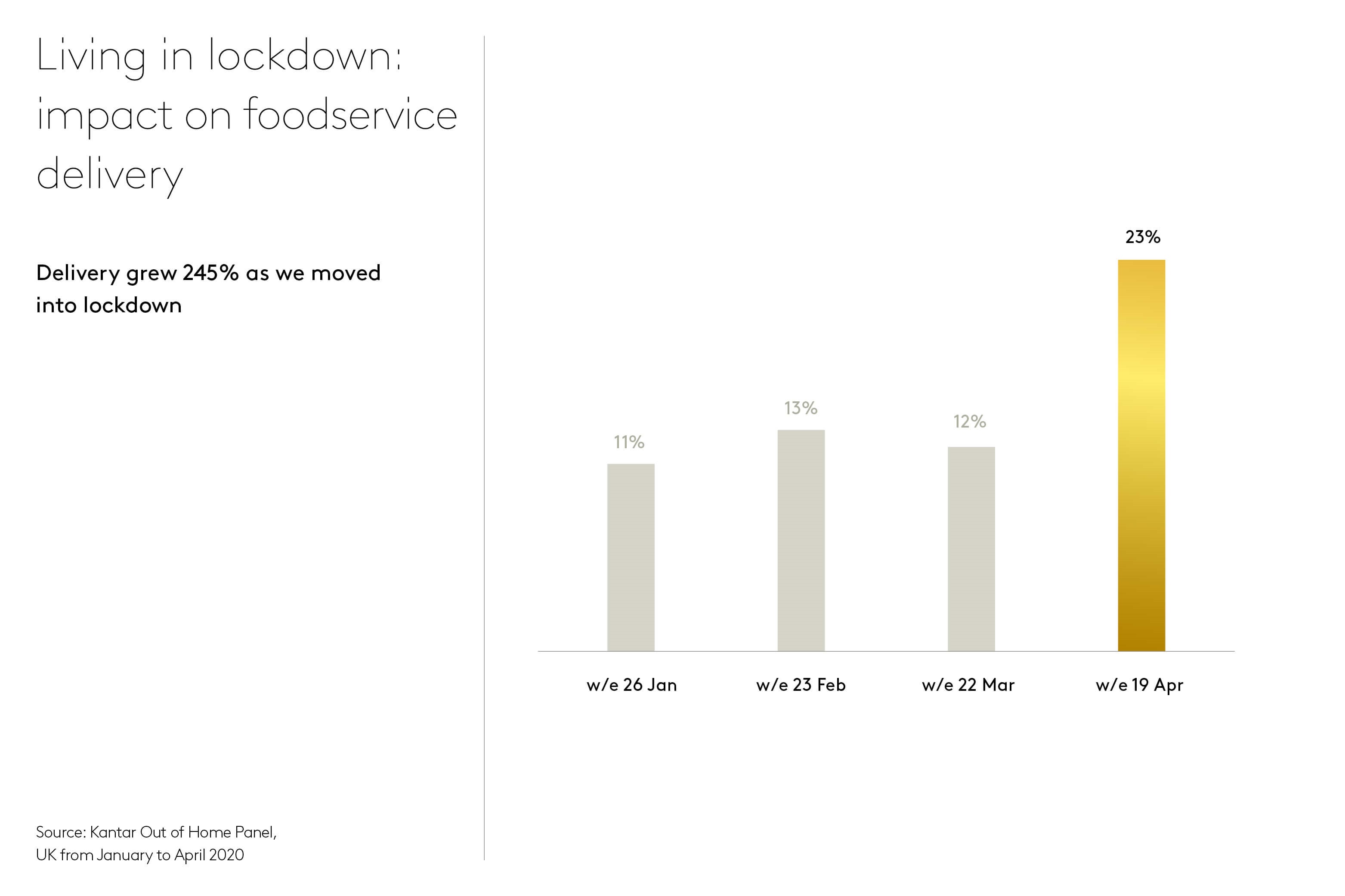 Living in lockdown 4