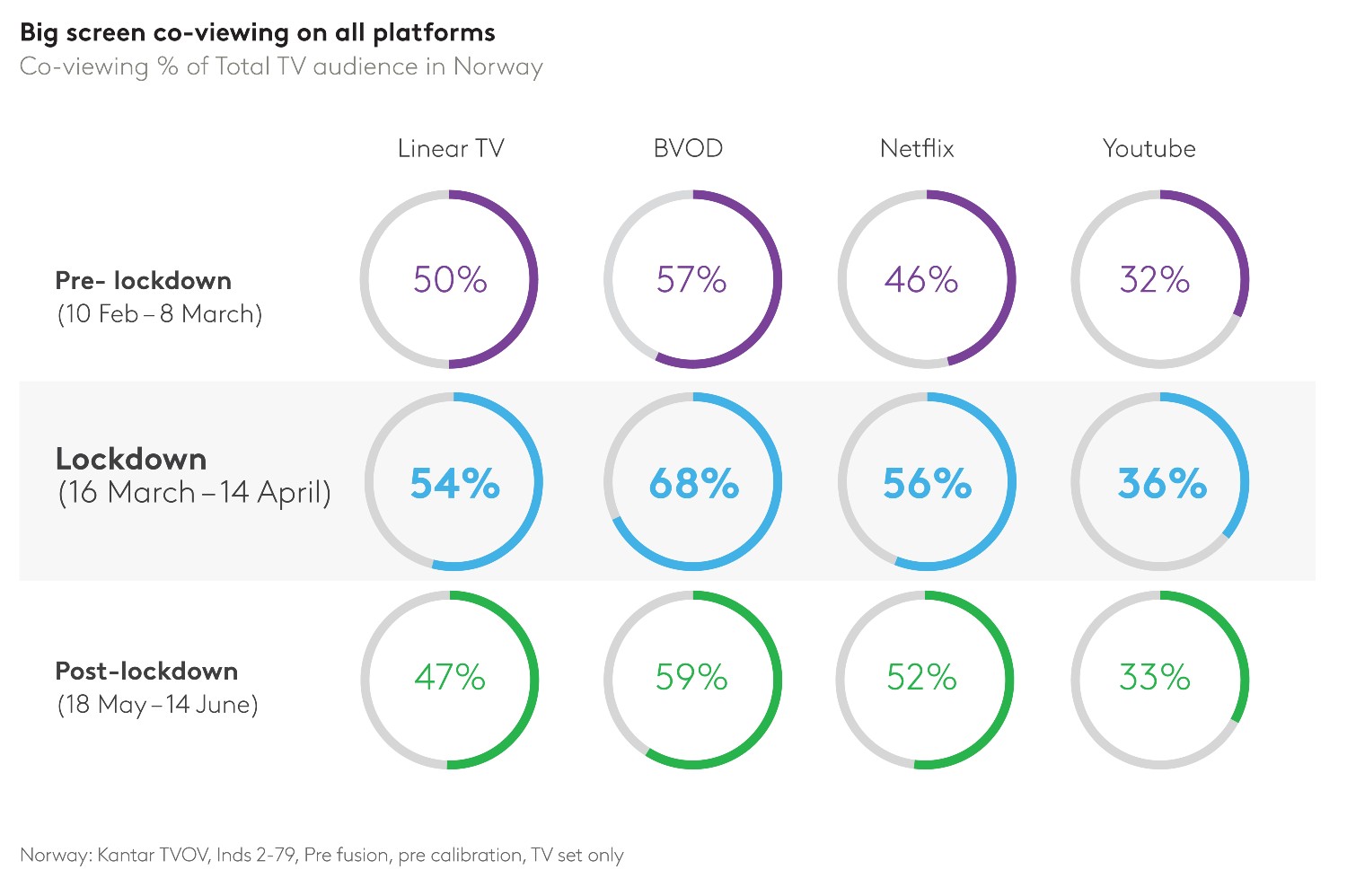 media platforms norway