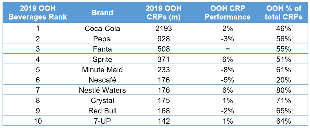 online and ooh graph 2