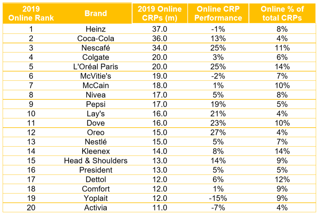 online and ooh graph1