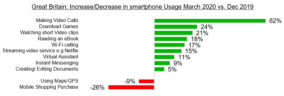 OS Market Share April 2020