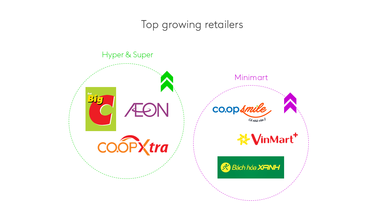 COVID Vietnam retailers
