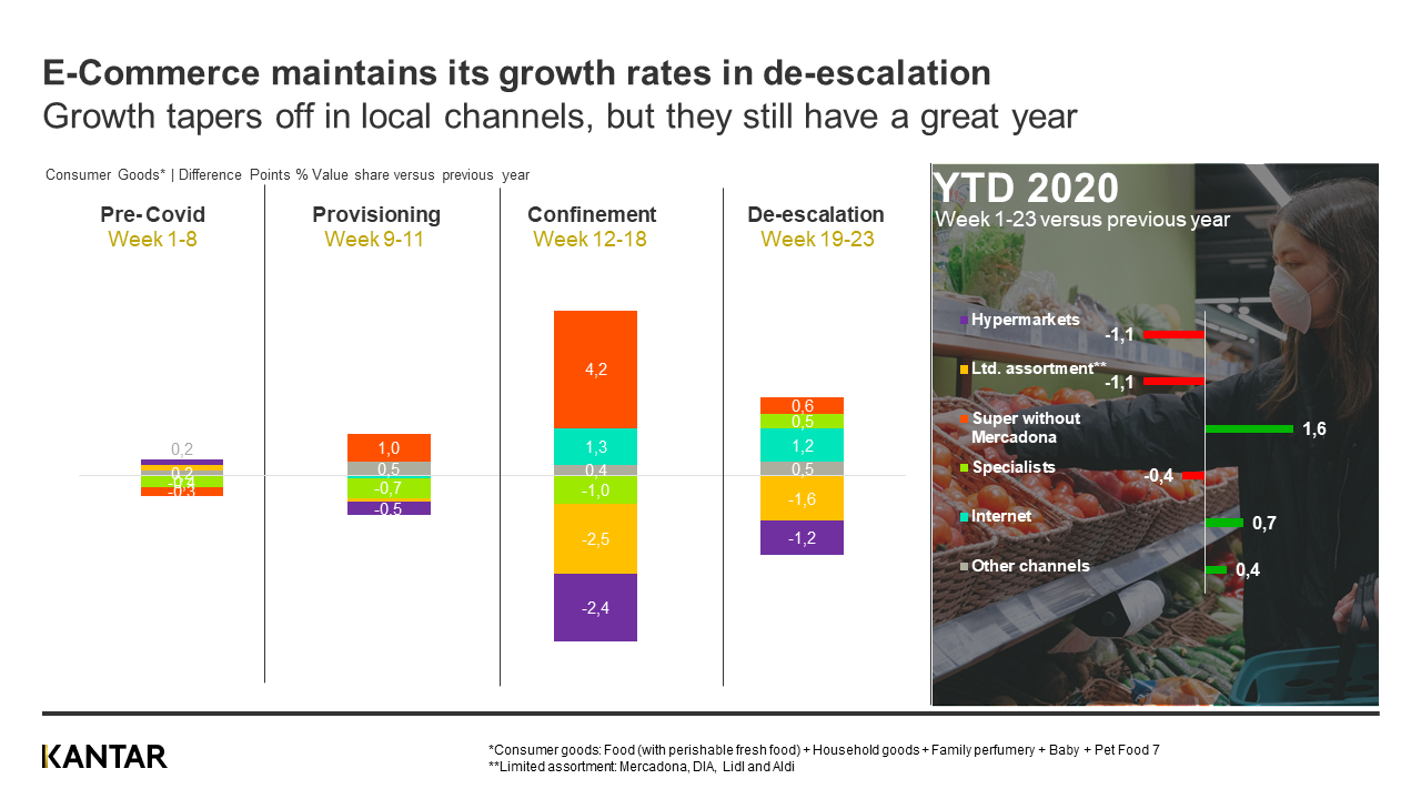 spain graph one