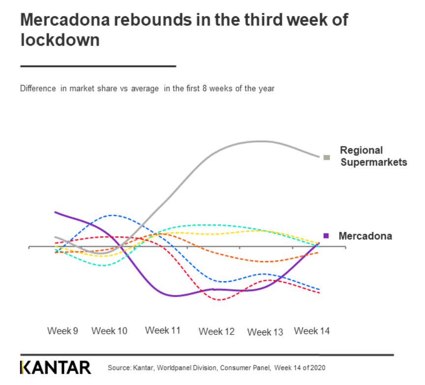 Spain FMCG 1