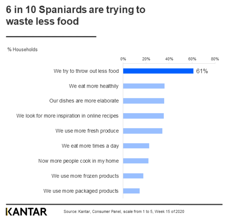 Spain FMCG 2