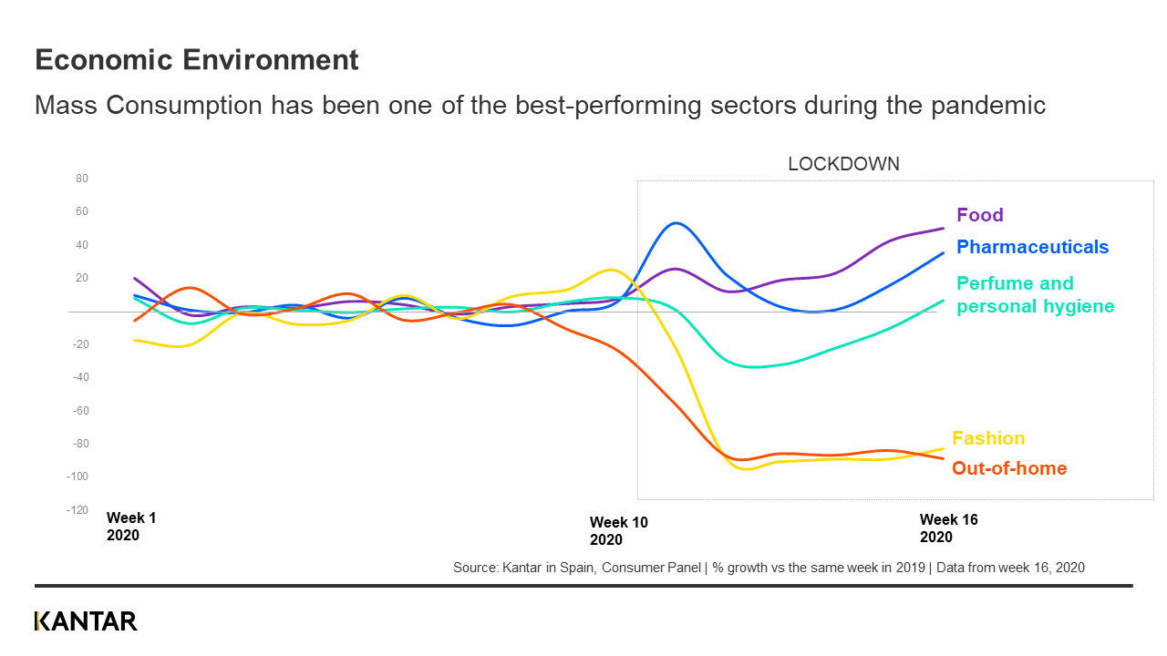 Spain lockdown changes graph1