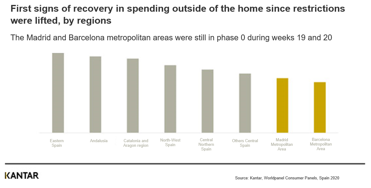 Spain OOH graph 2