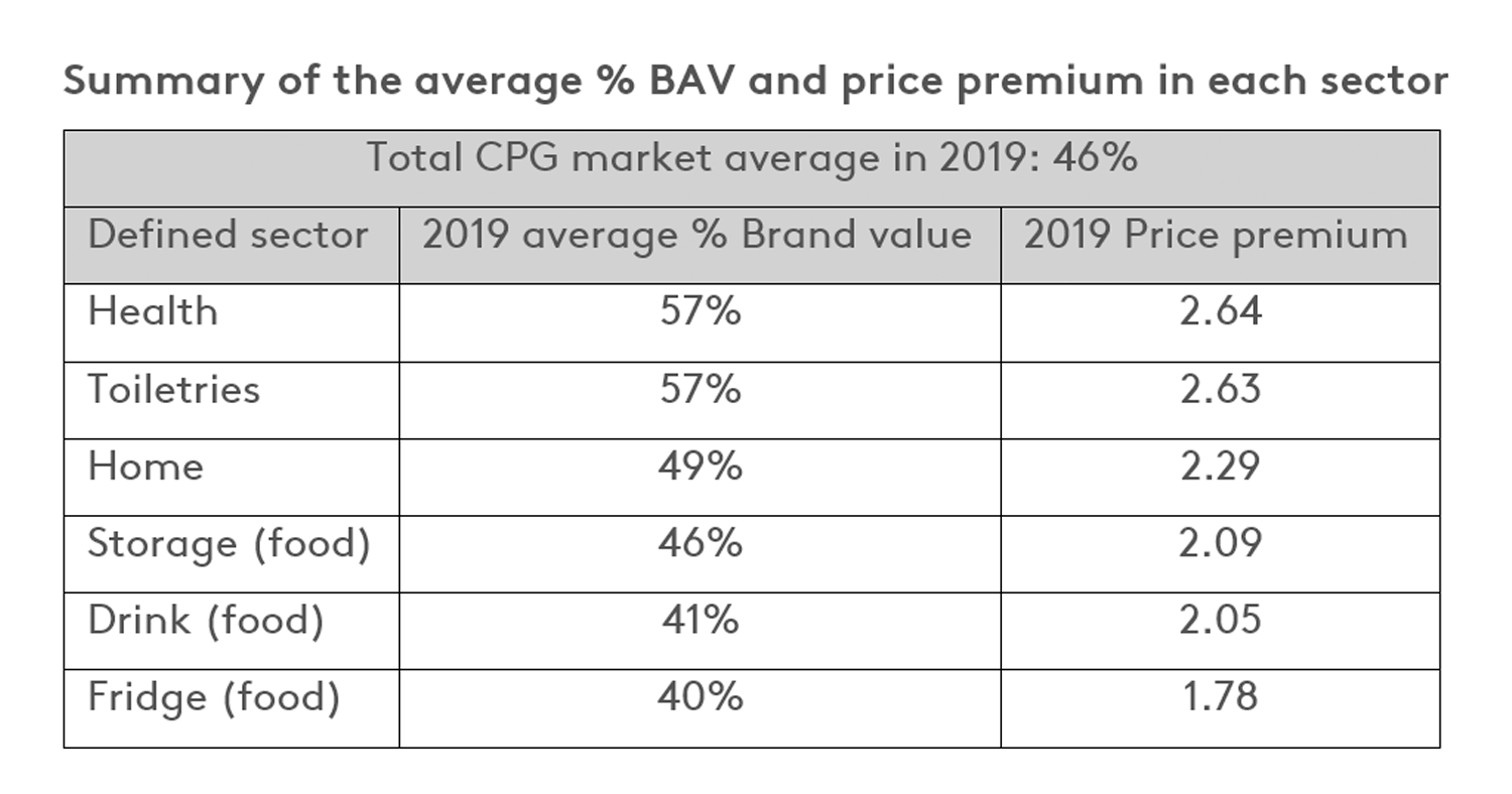 table cpg advertising