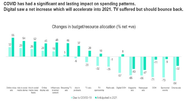 Tough cookies chart Kantar