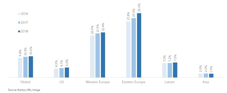 vietnam graph 1