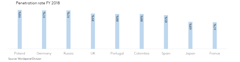 vietnam graph 4