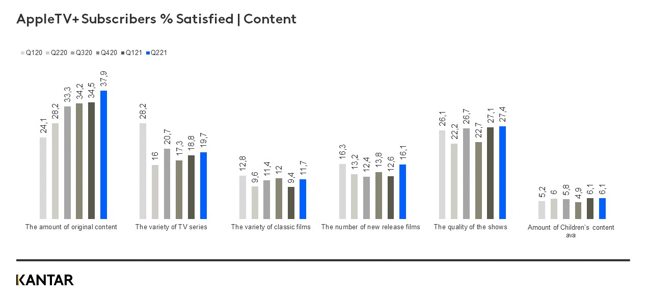 appletv graph1