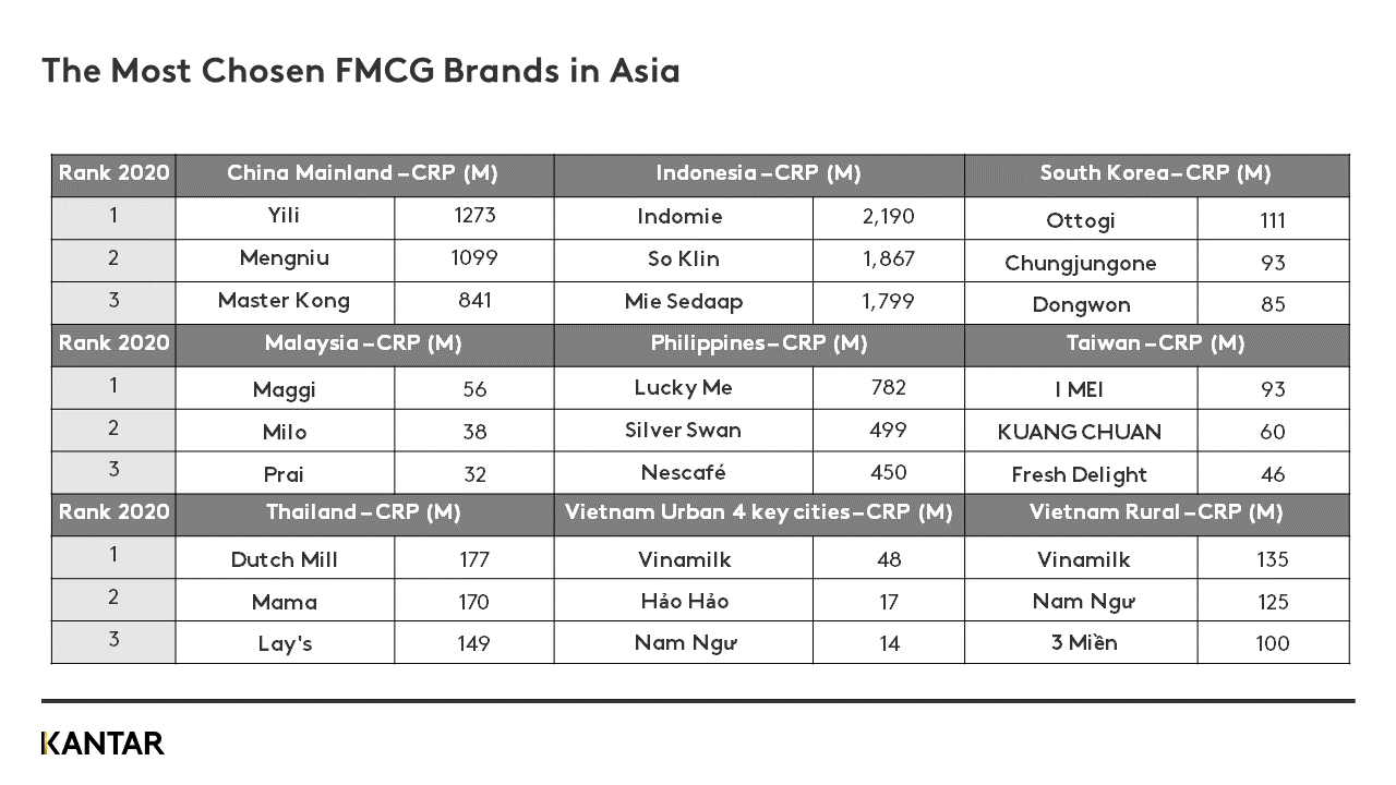 Asia BFP Graph 1