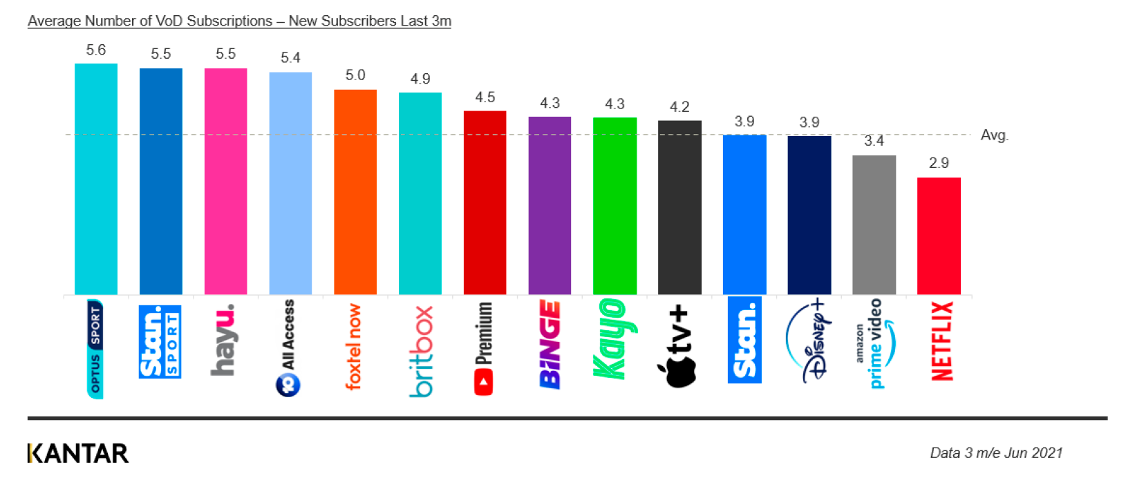 Australia graph