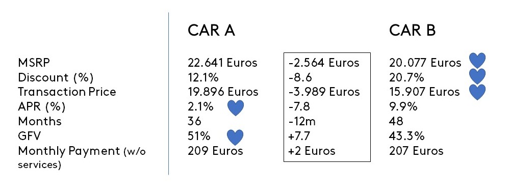 automotive pricing 1