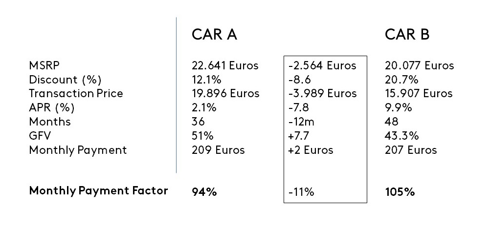 auto pricing 4