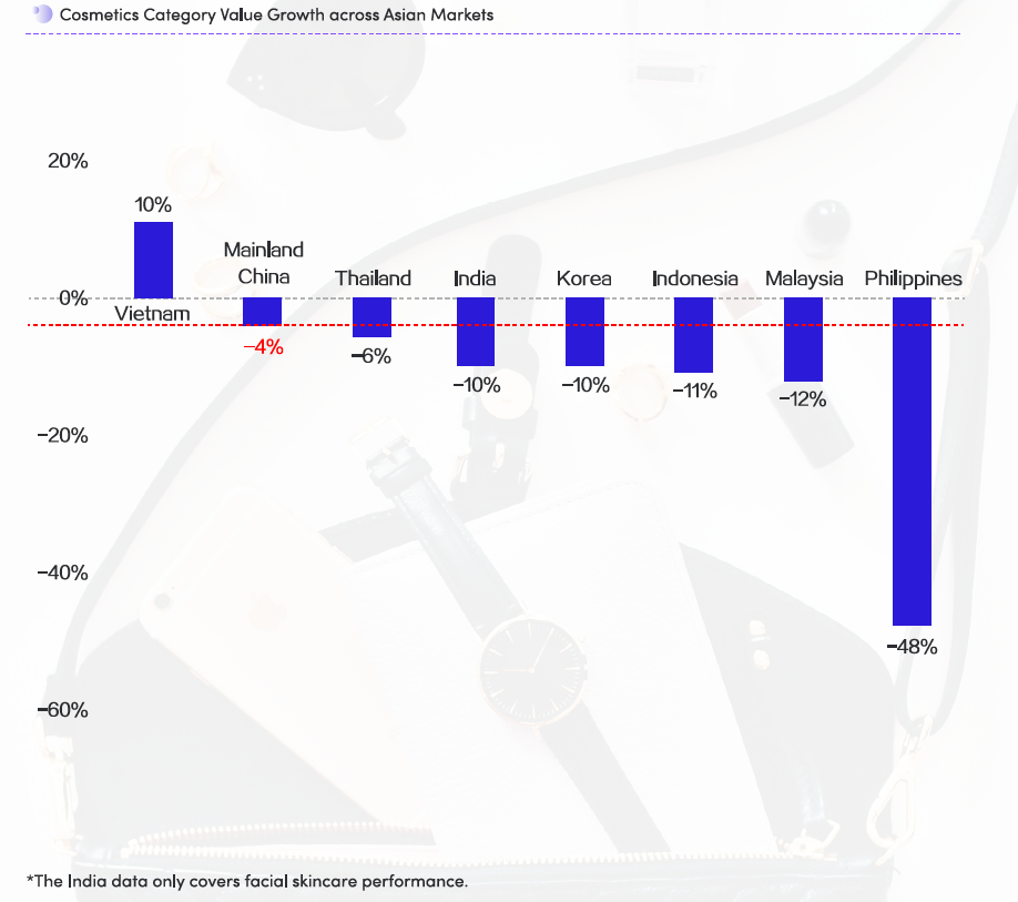 The Skincare Market in China - Marketing China