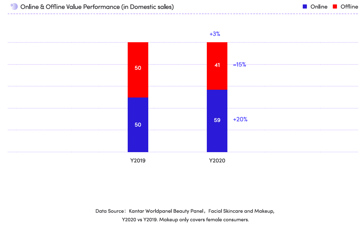 ecommerce asia beauty