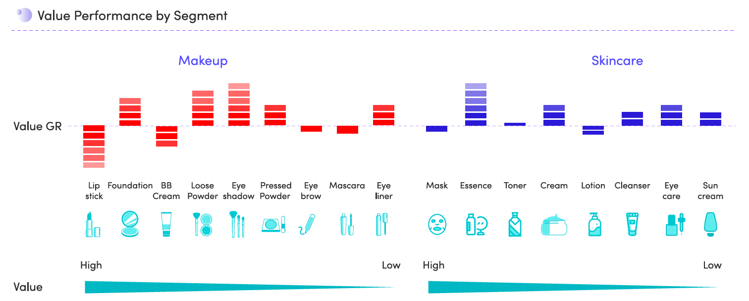 Beauty china graph3