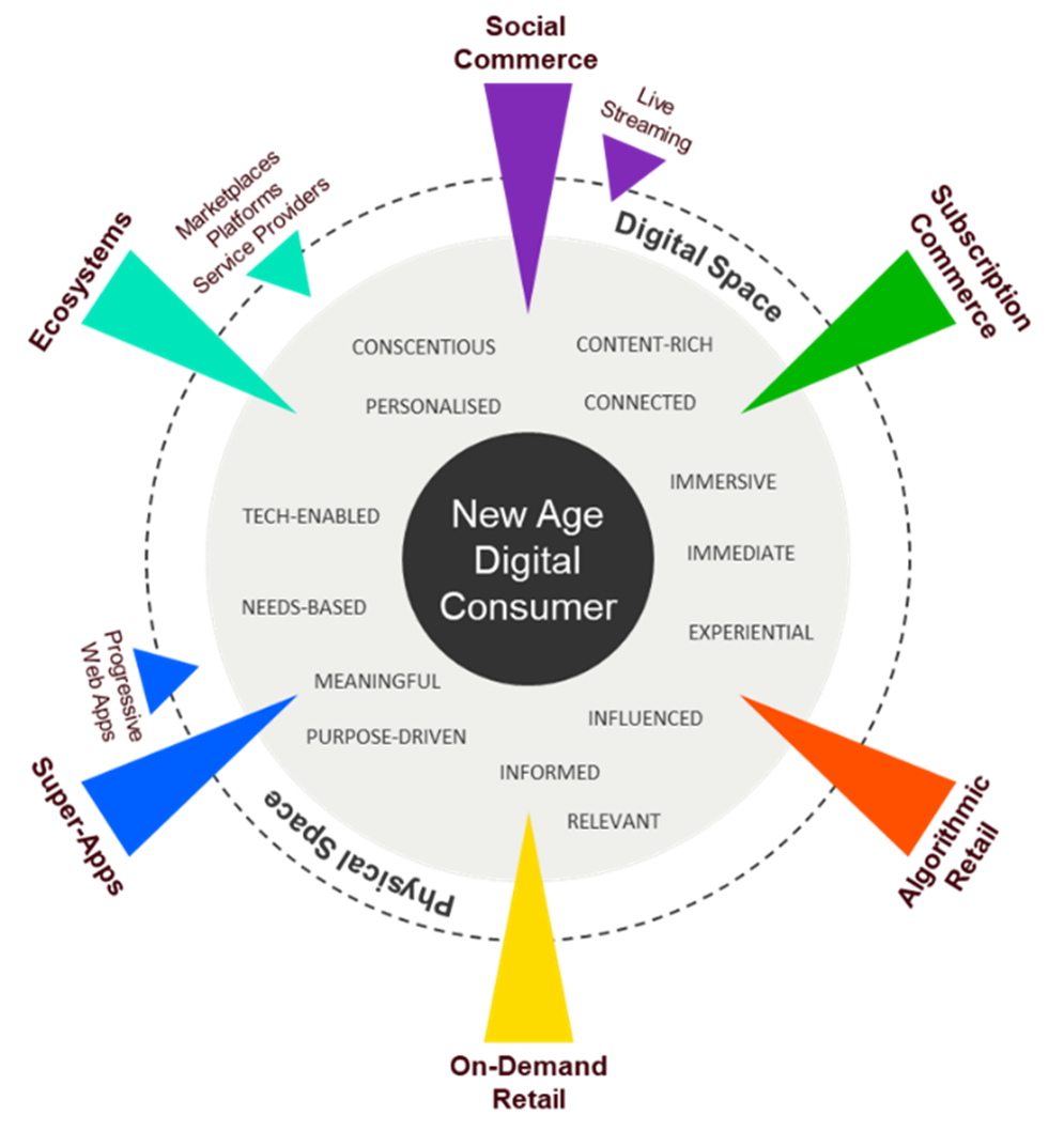 new age digital consumer