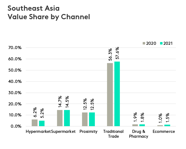 omnichannel asia