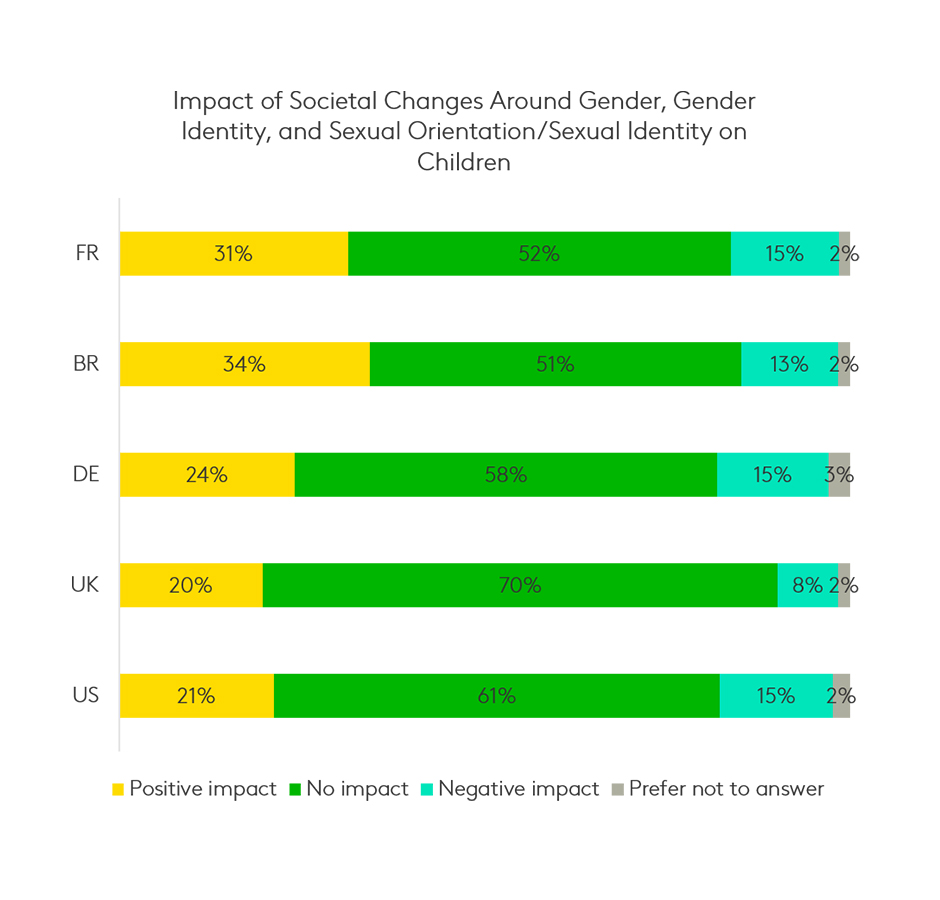 impact of social justice movements on children