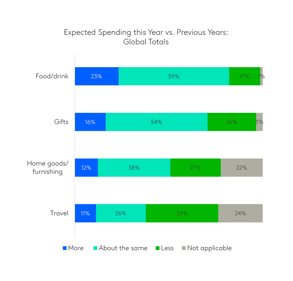 holiday spending