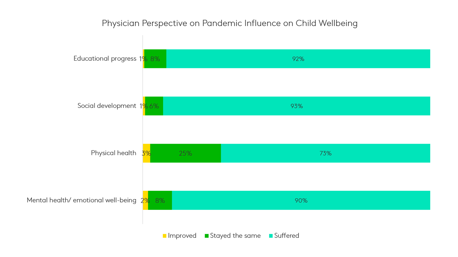 physician perspective on child wellbeing