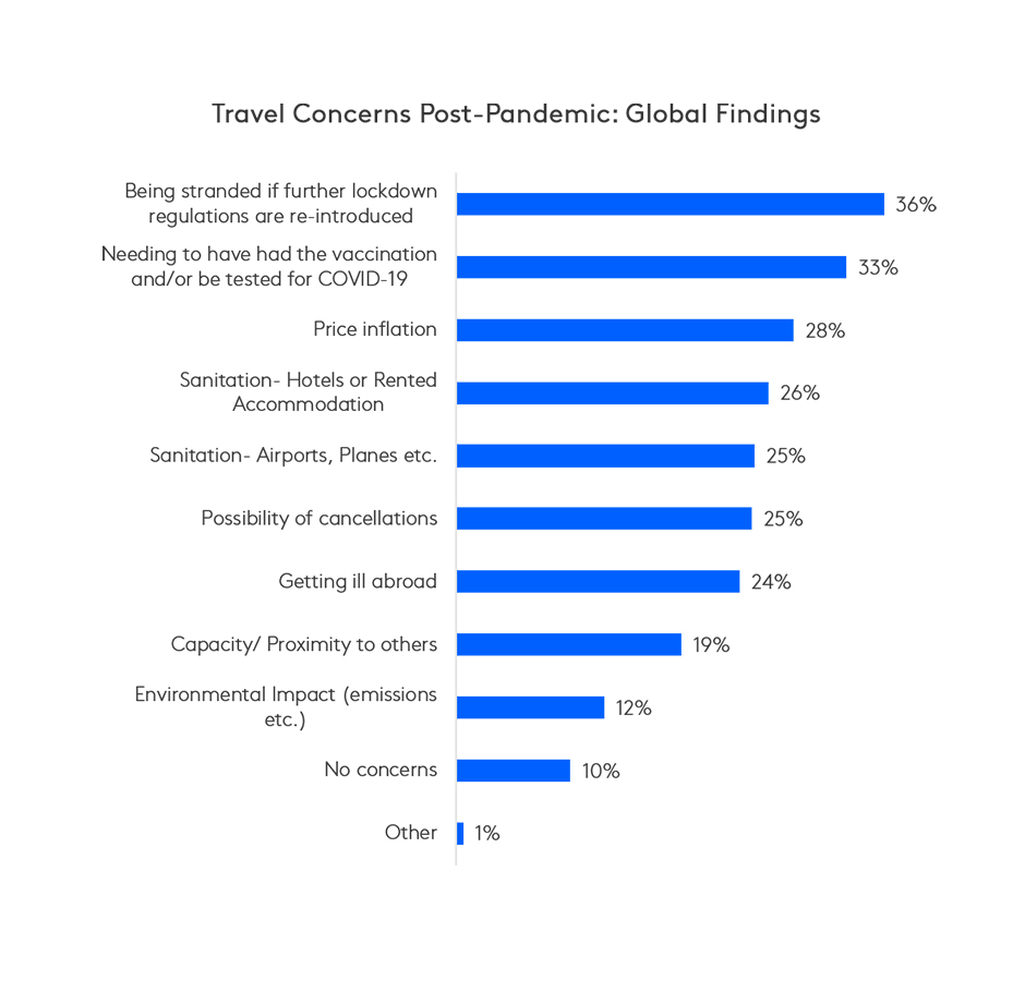 global travel plans