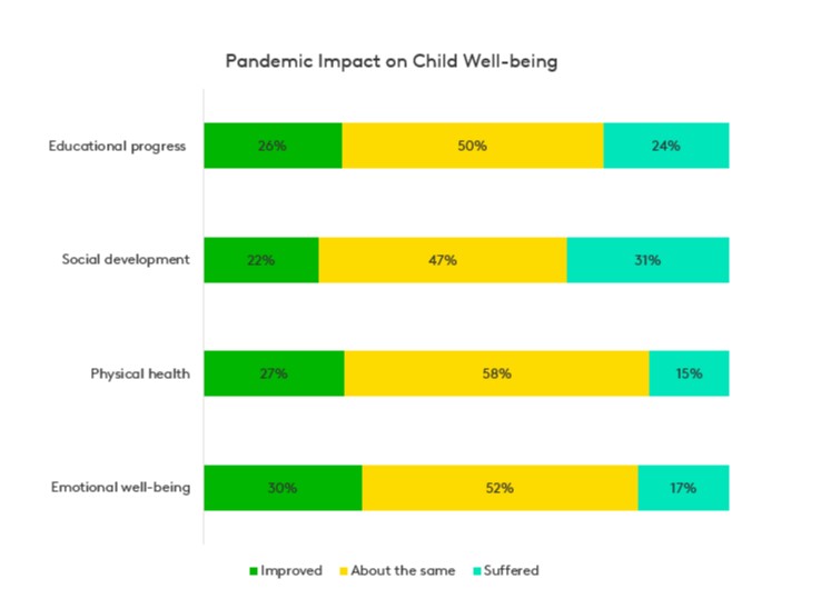 childrens wellbeing during pandemic