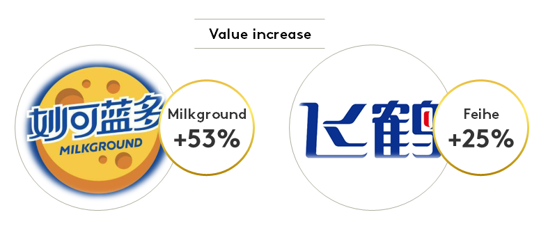 fmcg china nov 2