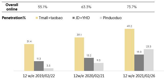 China fmcg graph