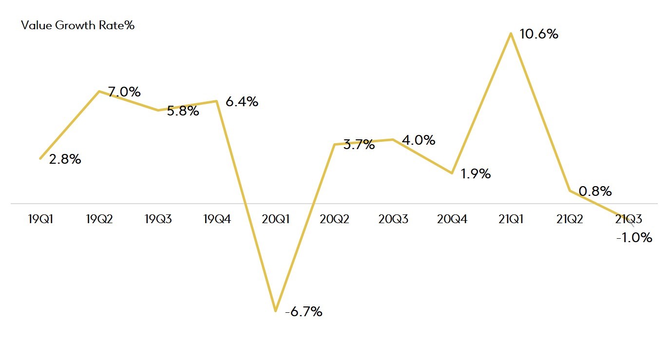 china nov2021 graph1