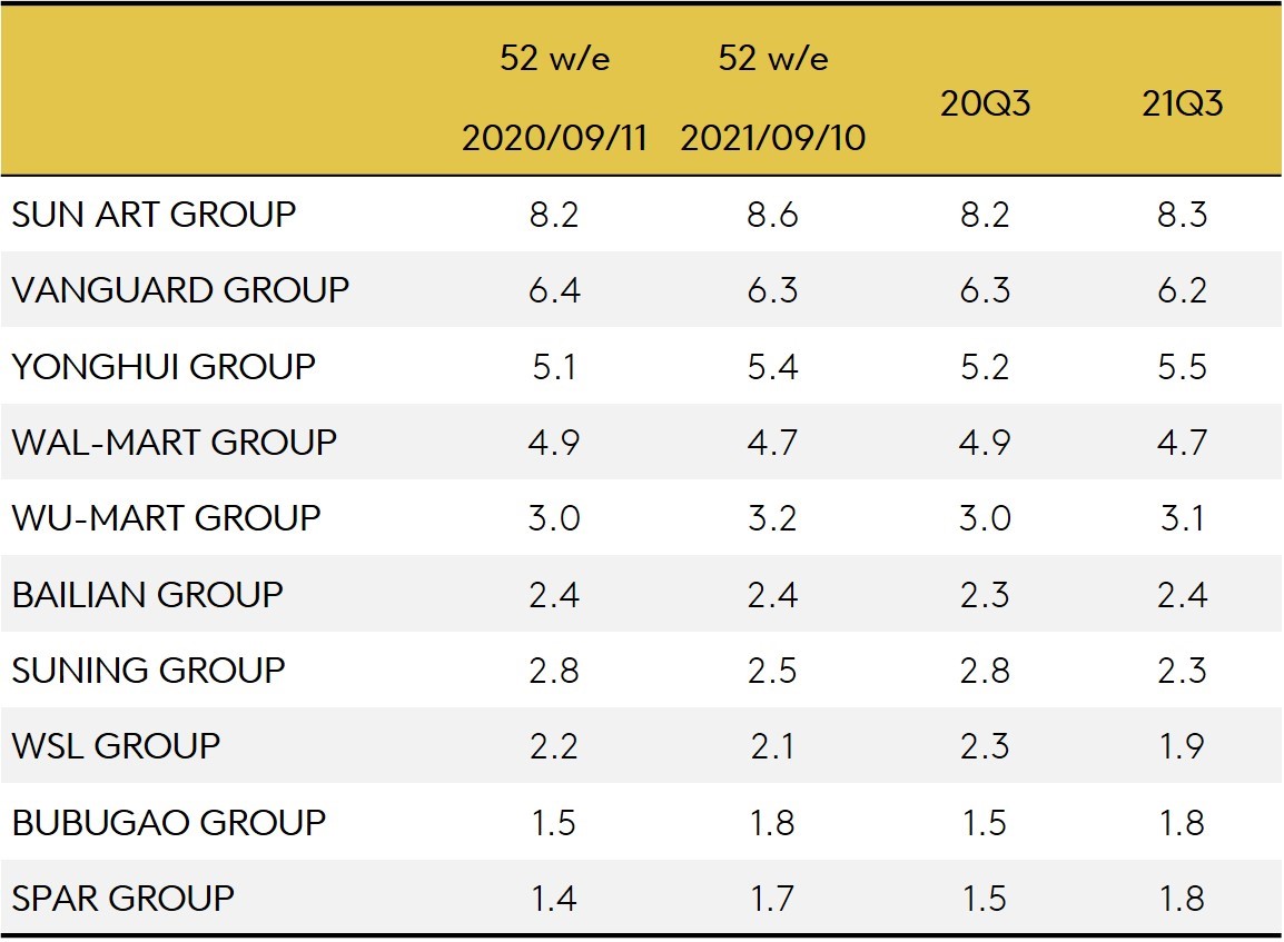 china nov2021 graph2