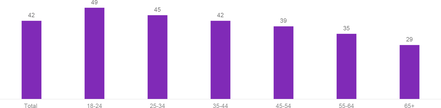 La situación impacta mi salud mental (%)