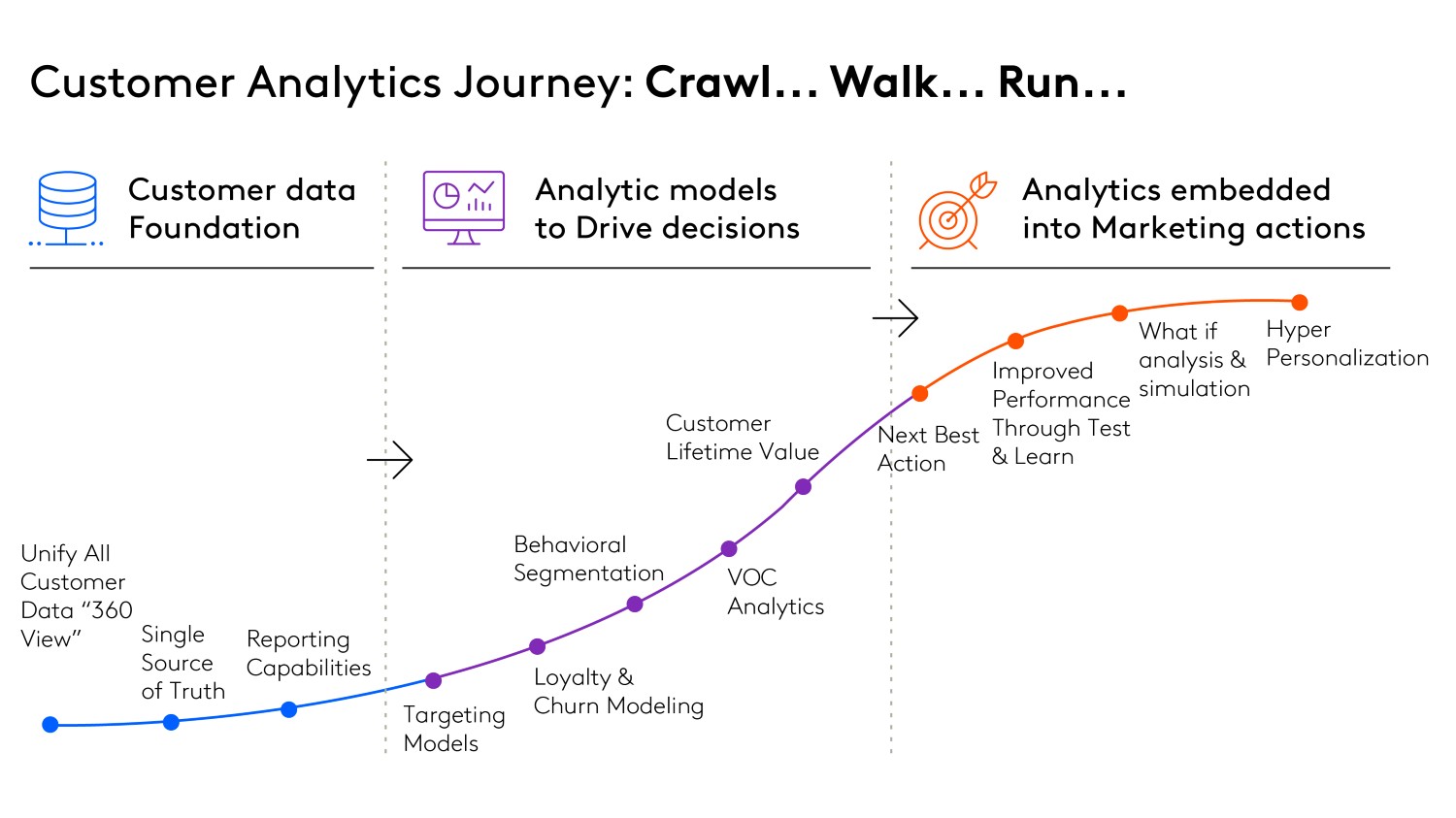 customer journey google analytics