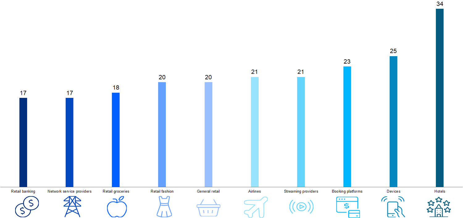 BRAND is truly customer centric – putting my needs and requirements first