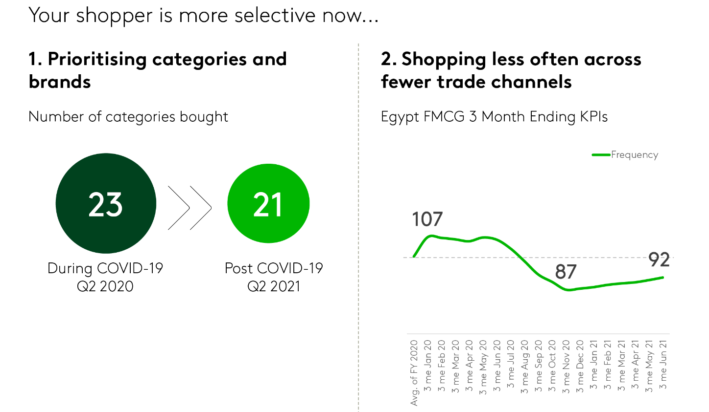 egypt graph1