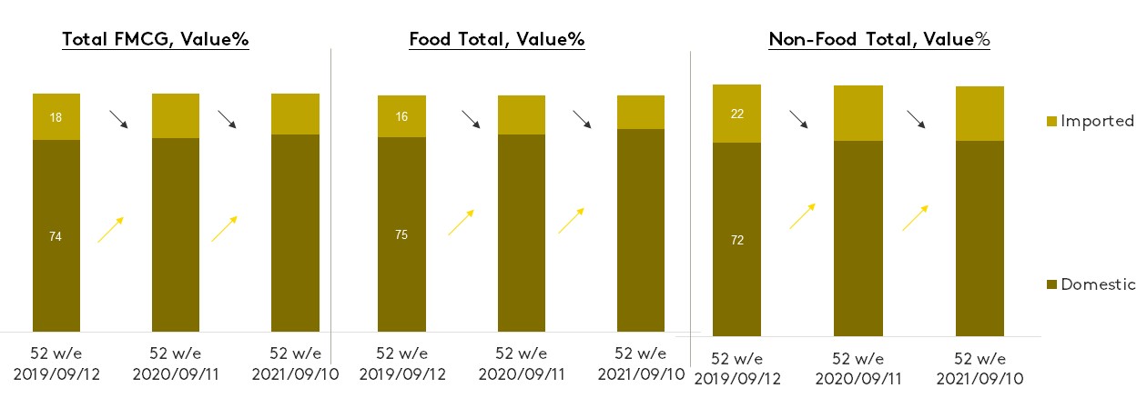 fmcg china nov 1