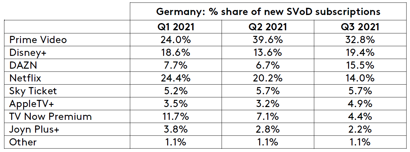 Germany eod nov graph