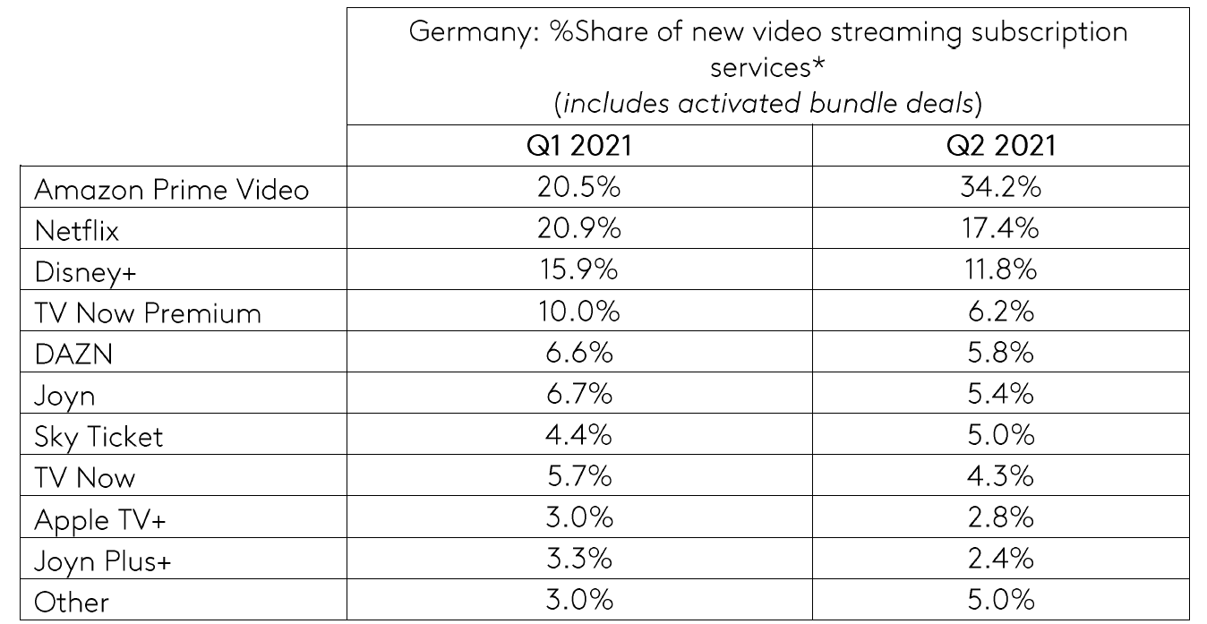 Streaming German