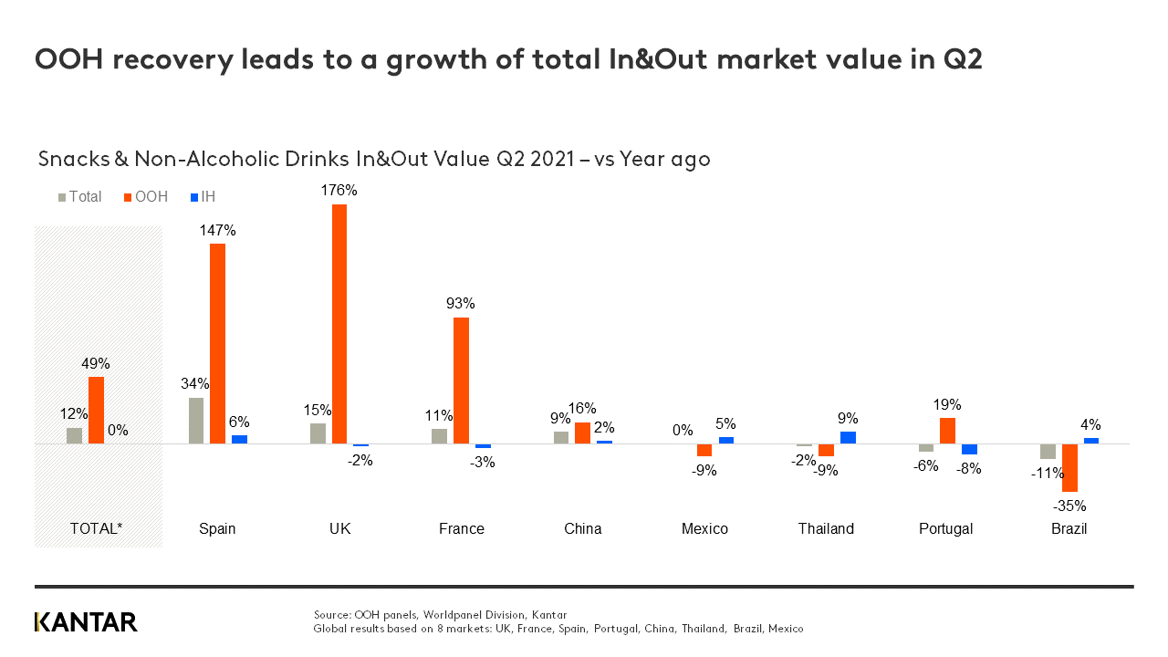 graph 1 9 sept