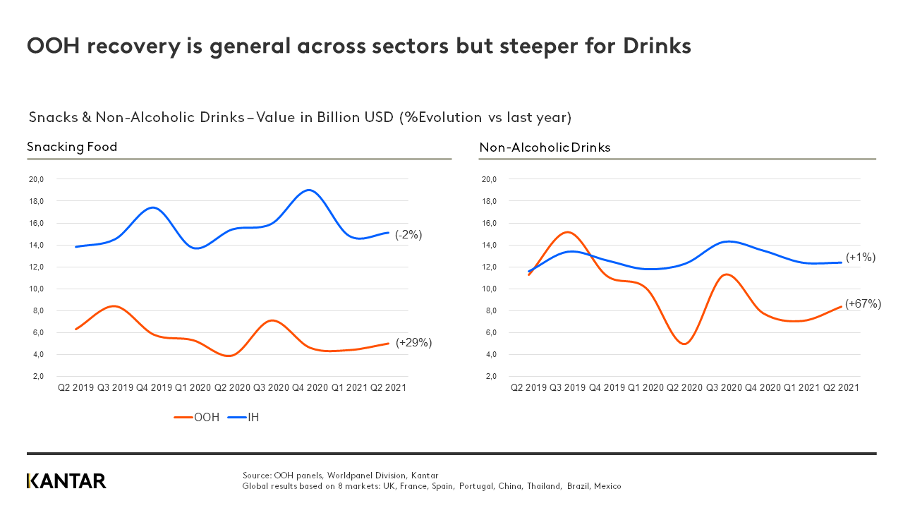 graph 3 9 sept