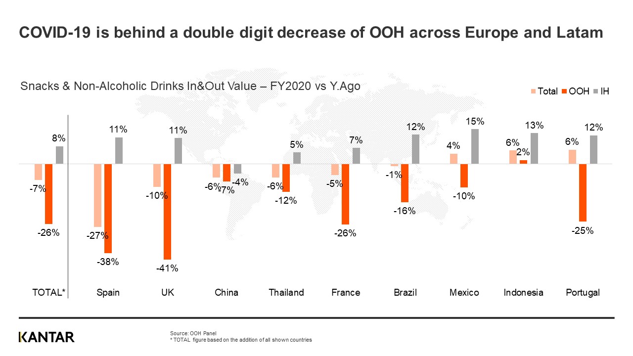 graph ooh 1