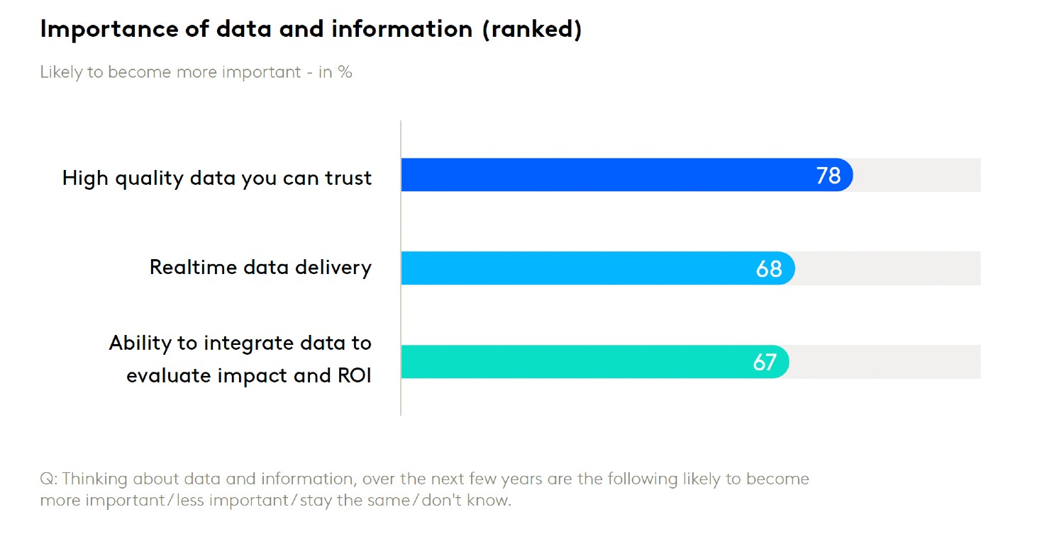 data comms ppl