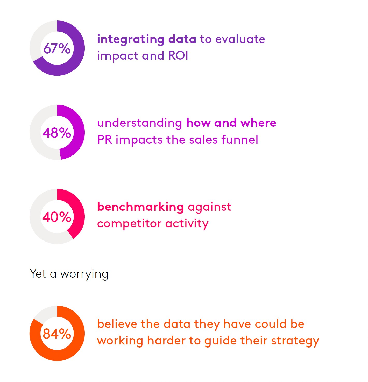 data comms strategy