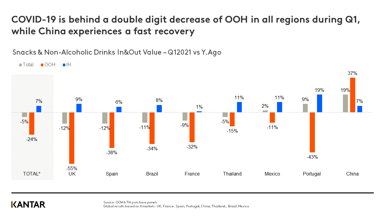 Gráfico de OOH Barom3